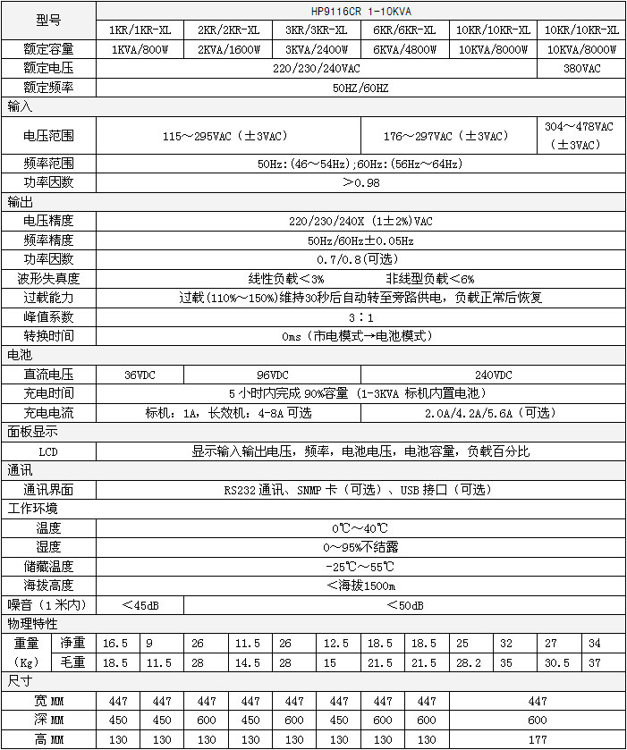 索瑞德机架式UPS 1-10KVA参数表